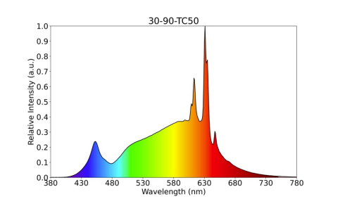 LUX COB Series